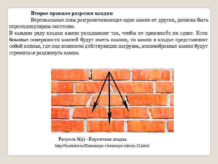 Второе правило разрезки кладки Вертикальные швы разграничивающие одни камни от других, должны быть перпендикулярны