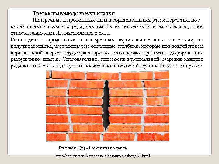 Третье правило разрезки кладки Поперечные и продольные швы в горизонтальных рядах перевязывают камнями вышележащего