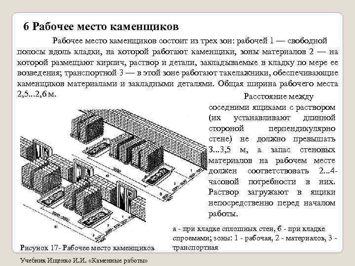 6 Рабочее место каменщиков состоит из трех зон: рабочей 1 — свободной полосы вдоль