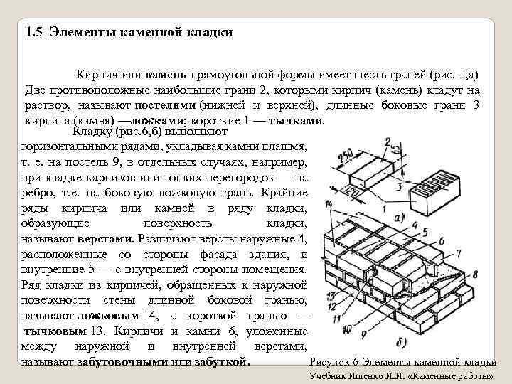 1. 5 Элементы каменной кладки Кирпич или камень прямоугольной формы имеет шесть граней (рис.