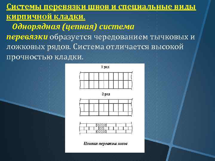 Системы перевязки швов и специальные виды кирпичной кладки. Однорядная (цепная) система перевязки образуется чередованием