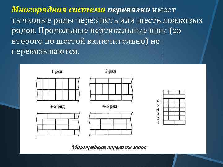 Через каждые 5. Пятирядная система перевязки швов. Чередование многорядной системы перевязки. Трехрядная система перевязки швов. Многорядная система перевязки ложковый ряд.