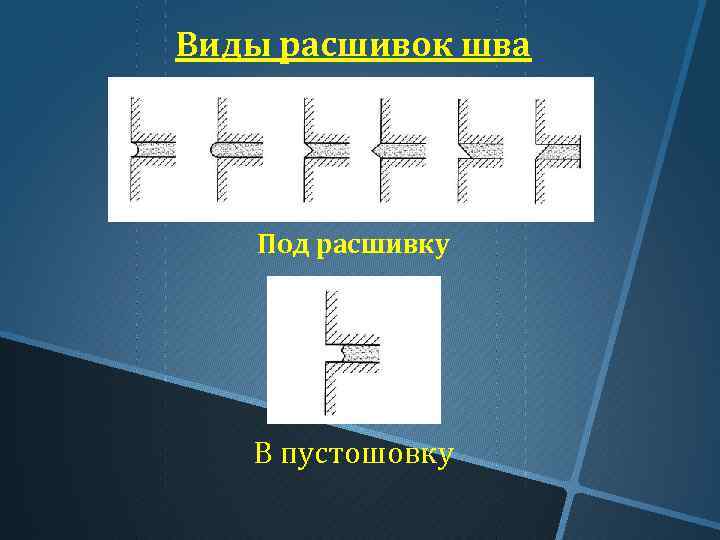 Виды расшивок шва Под расшивку В пустошовку 