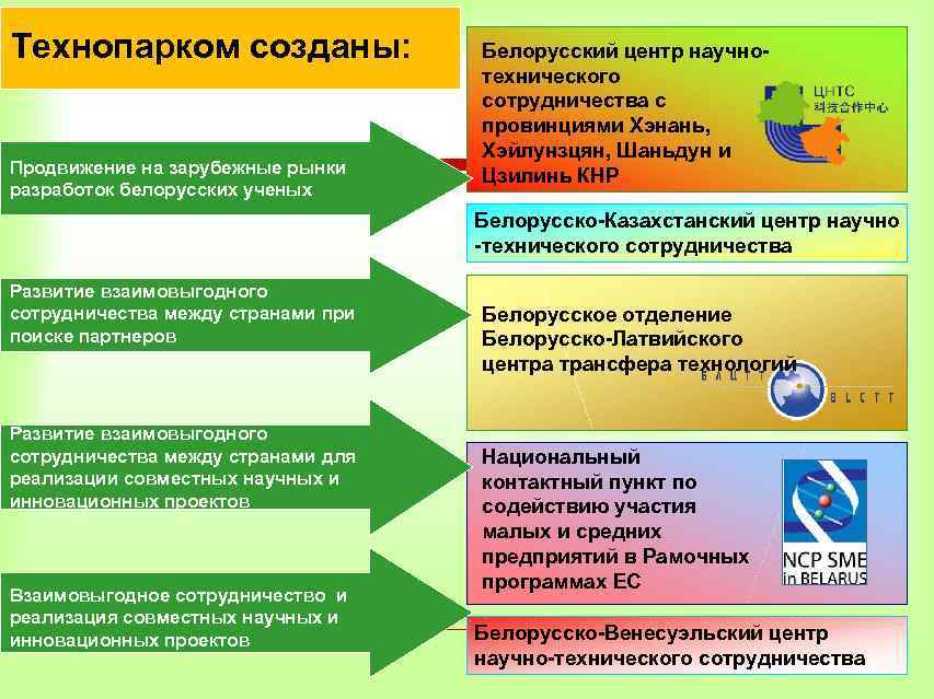 Технопарком созданы: Продвижение на зарубежные рынки разработок белорусских ученых Белорусский центр научнотехнического сотрудничества с