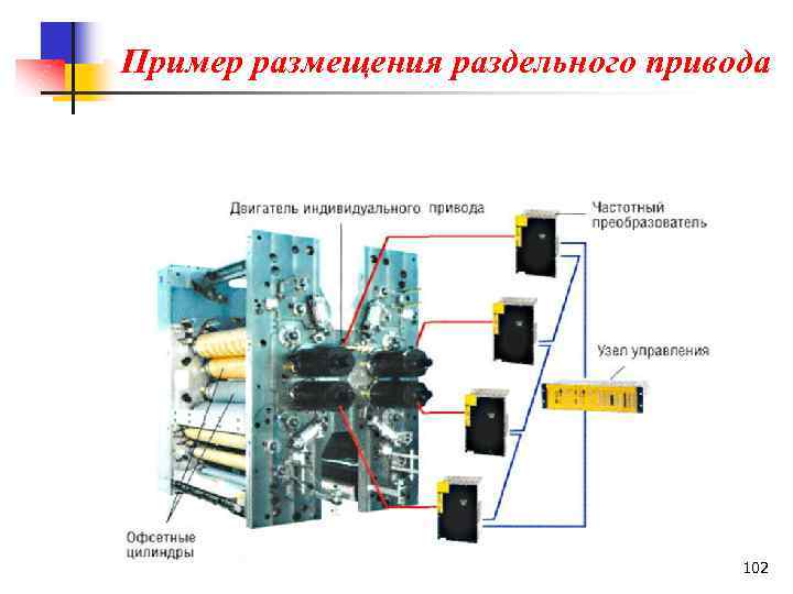 Пример размещения раздельного привода 102 