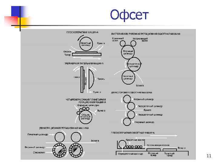  Офсет 11 