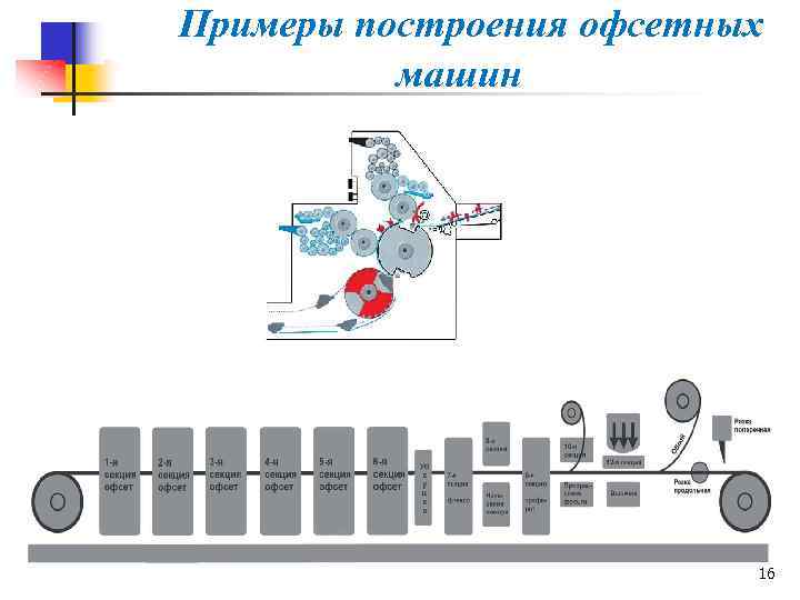 Примеры построения офсетных машин 16 