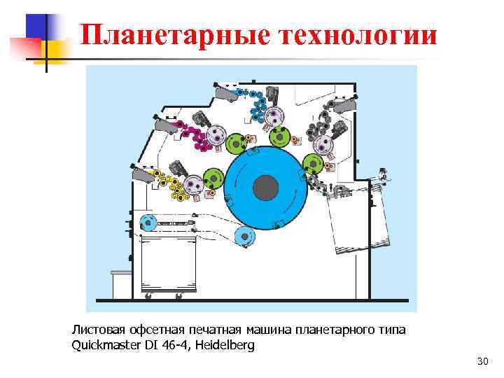 Планетарные технологии Листовая офсетная печатная машина планетарного типа Quickmaster DI 46 -4, Heidelberg 30