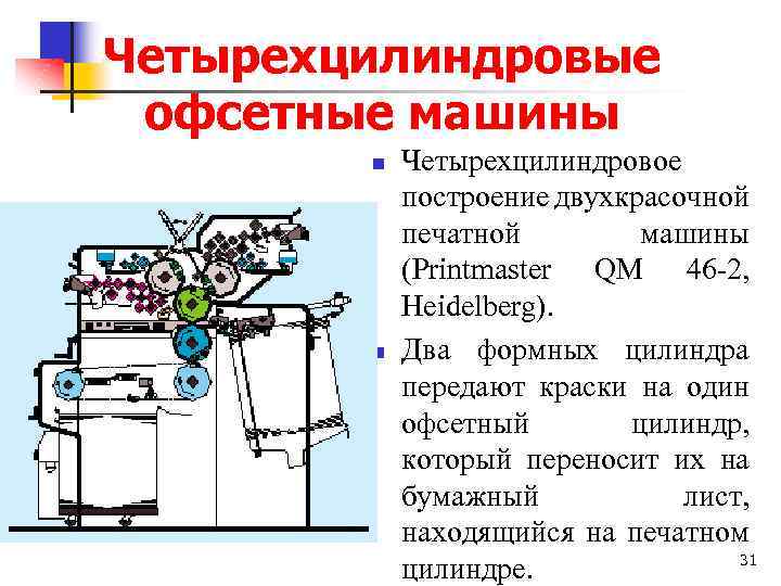 Четырехцилиндровые офсетные машины n n Четырехцилиндровое построение двухкрасочной печатной машины (Printmaster QM 46 2,