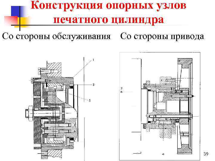 Конструкция опорных узлов печатного цилиндра Со стороны обслуживания Со стороны привода 39 