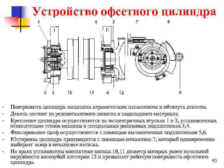 Устройство офсетного цилиндра • • • Поверхность цилиндра защищена керамическим напылением и обтянута декелем.