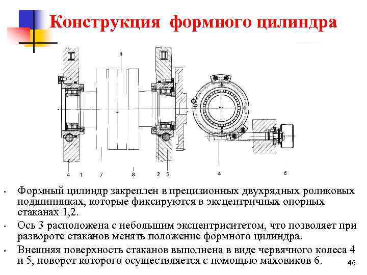 Конструкция формного цилиндра • • • Формный цилиндр закреплен в прецизионных двухрядных роликовых подшипниках,