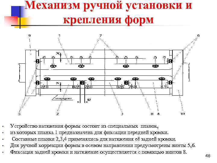 Механизм ручной установки и крепления форм • • • Устройство натяжения формы состоит из