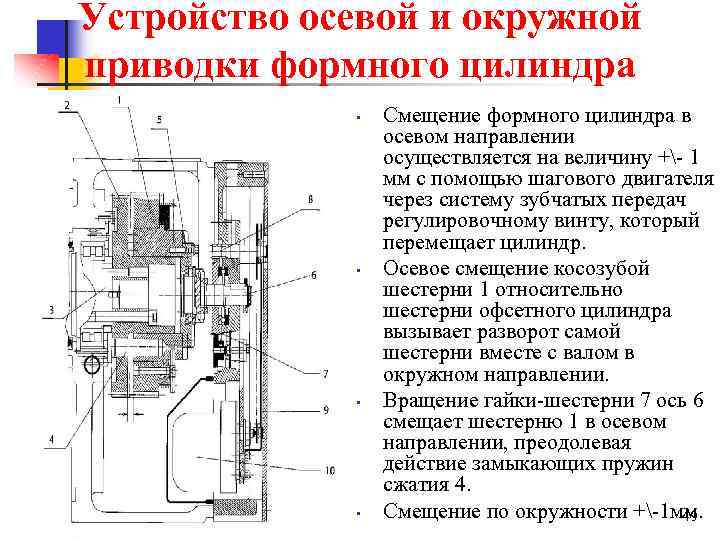 Устройство осей