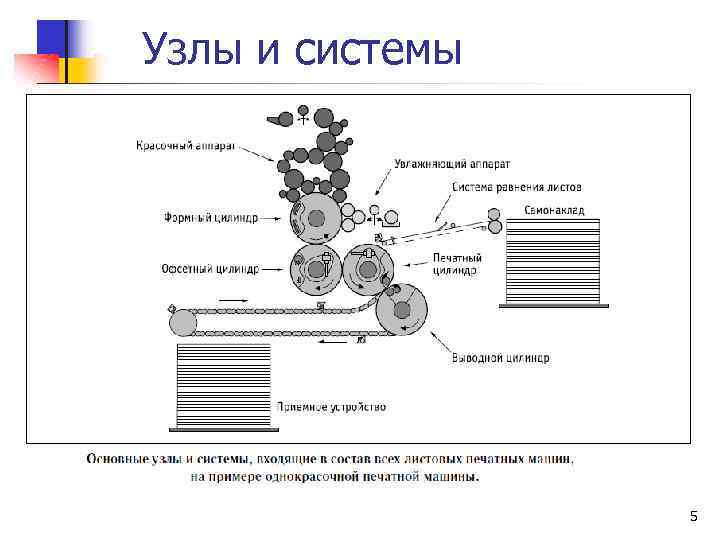 Узлы и системы 5 