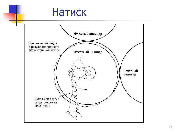 Натиск 51 