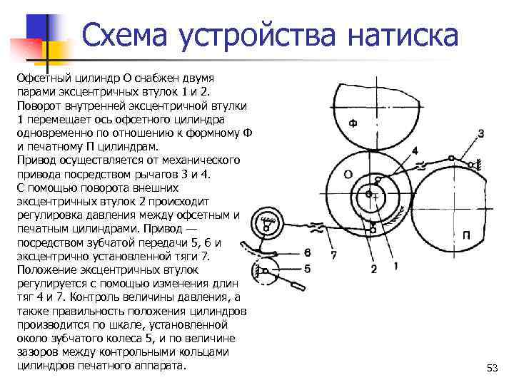 Схема устройства натиска Офсетный цилиндр О снабжен двумя парами эксцентричных втулок 1 и 2.