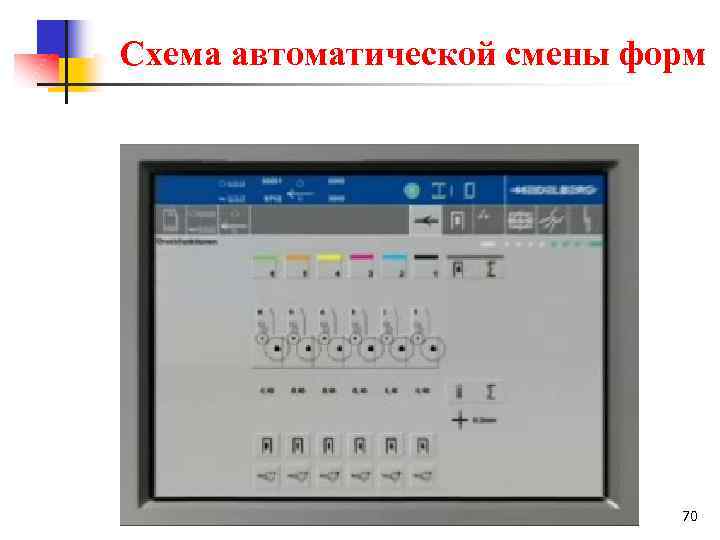 Схема автоматической смены форм 70 