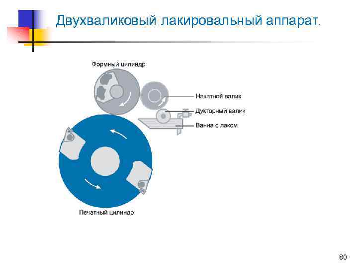 Двухваликовый лакировальный аппарат . 80 