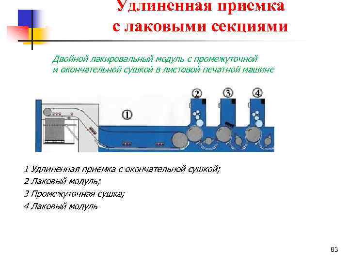 Удлиненная приемка с лаковыми секциями Двойной лакировальный модуль с промежуточной и окончательной сушкой в