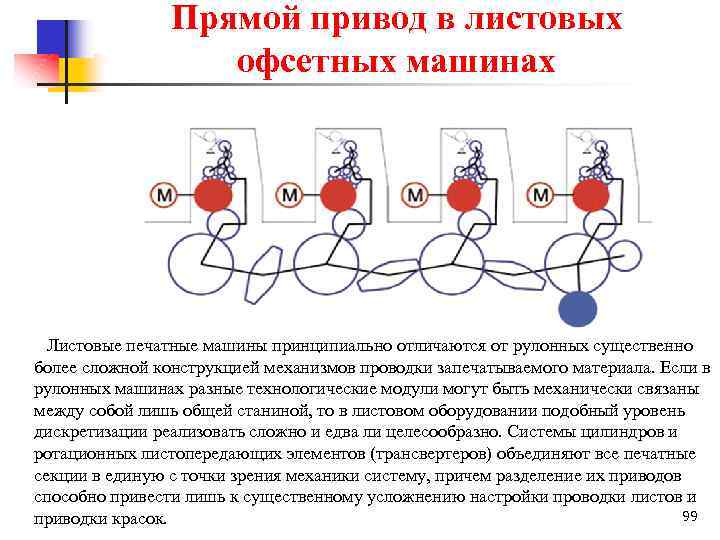 Прямой привод в листовых офсетных машинах Листовые печатные машины принципиально отличаются от рулонных существенно