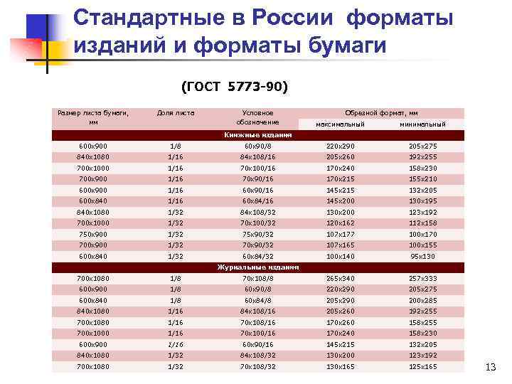Стандартные в России форматы изданий и форматы бумаги (ГОСТ 5773 -90) Размер листа бумаги,