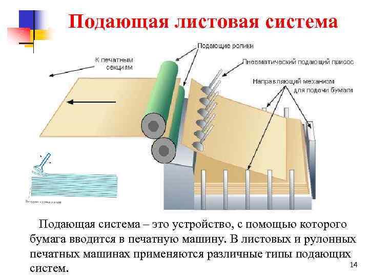 Подающая листовая система Подающая система – это устройство, с помощью которого бумага вводится в