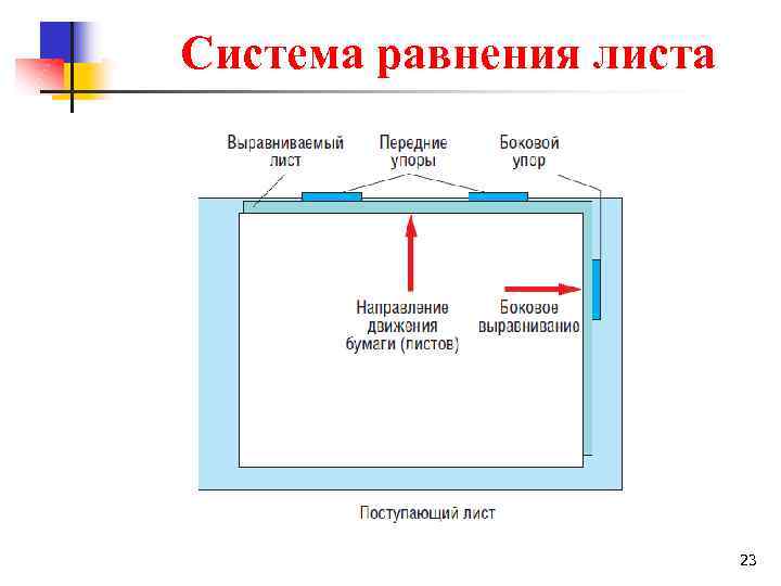 Система равнения листа 23 