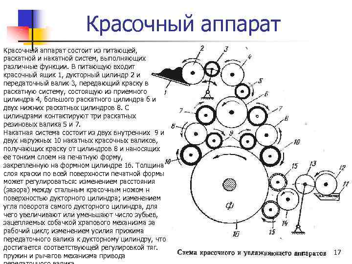 Увлажняющий аппарат офсетной печатной машины схема