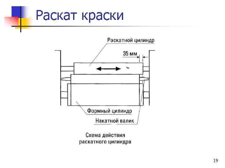 Раскат краски 19 