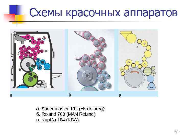 Схема красочного аппарата