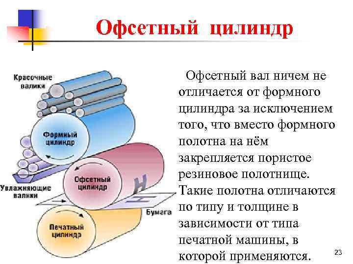 Офсетные контракты что это такое простыми словами