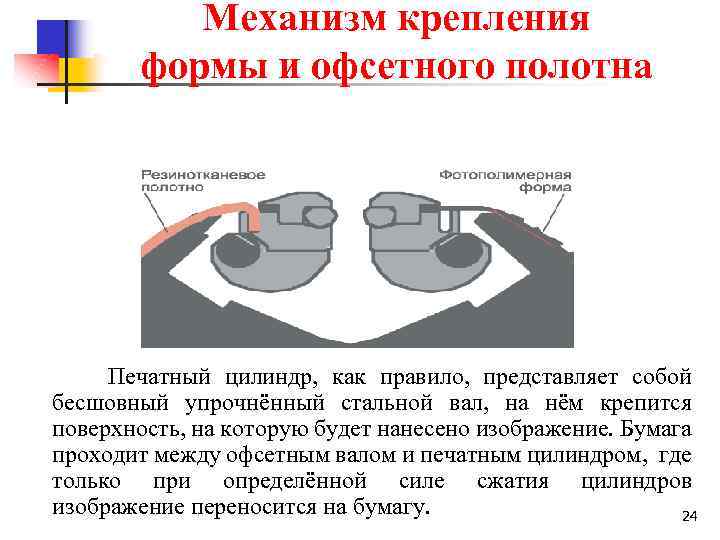 Механизм крепления формы и офсетного полотна Печатный цилиндр, как правило, представляет собой бесшовный упрочнённый