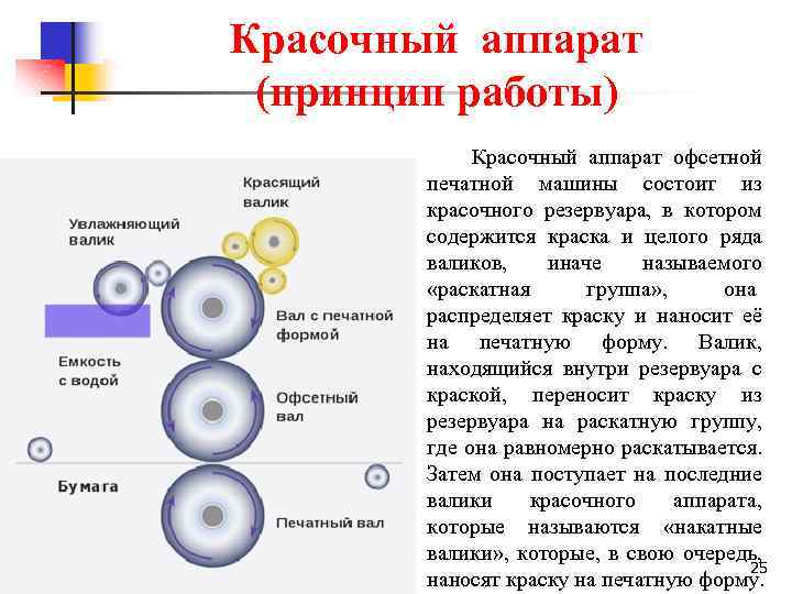 Схема красочного аппарата