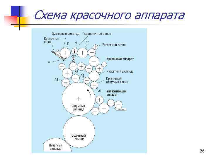 Увлажняющий аппарат офсетной печатной машины схема