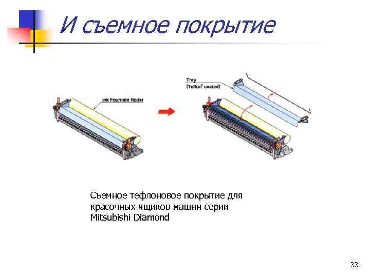 И съемное покрытие Съемное тефлоновое покрытие для красочных ящиков машин серии Mitsubishi Diamond 33