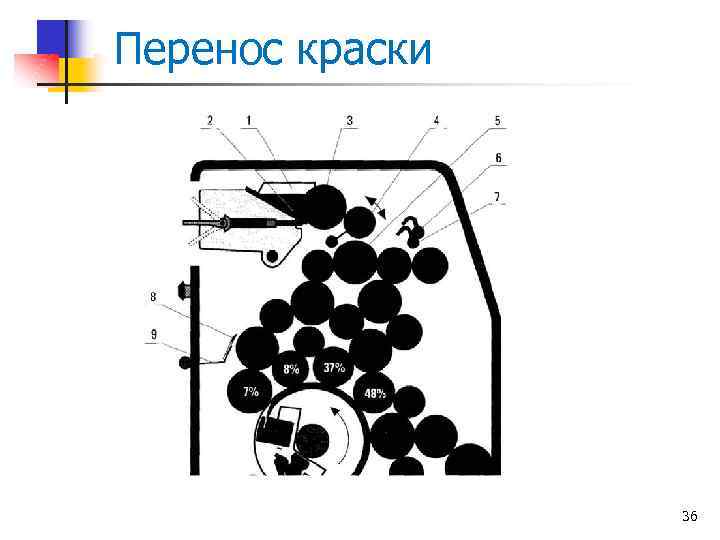 Перенос краски 36 