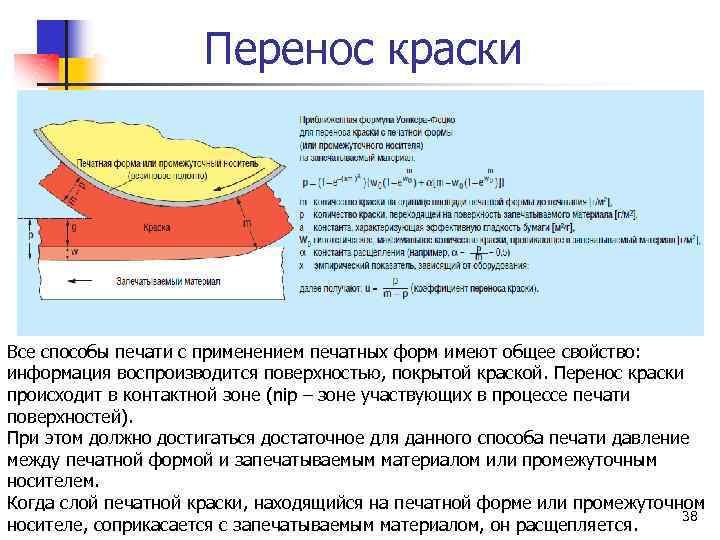 Способы печати