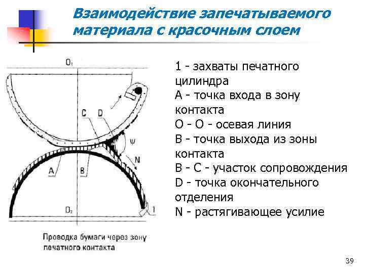Взаимодействие запечатываемого материала с красочным слоем 1 захваты печатного цилиндра A точка входа в
