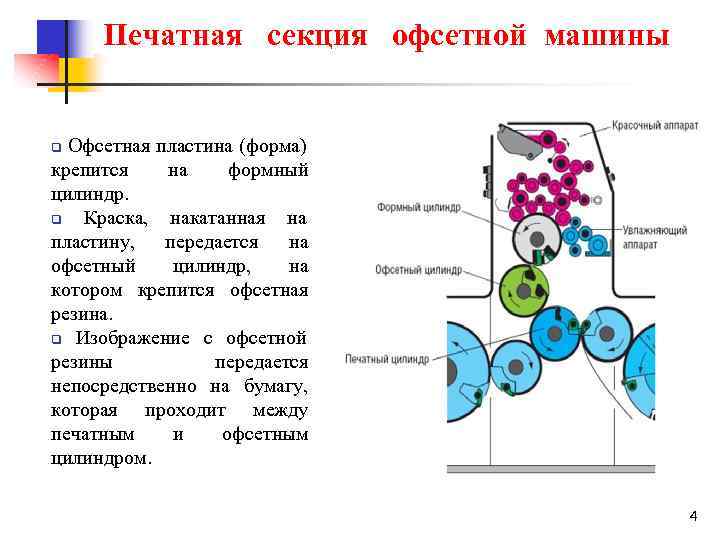 Офсетная печать схема