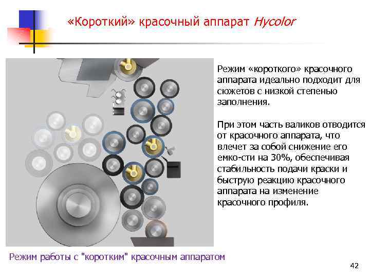  «Короткий» красочный аппарат Hycolor Режим «короткого» красочного аппарата идеально подходит для сюжетов с