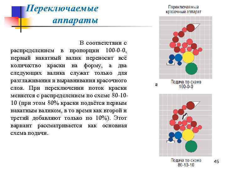 Переключаемые аппараты В соответствии с распределением в пропорции 100 0 0, первый накатный валик