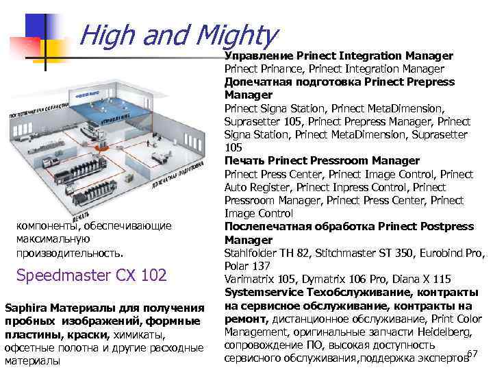 High and Mighty компоненты, обеспечивающие максимальную производительность. Speedmaster CX 102 Saphira Материалы для получения