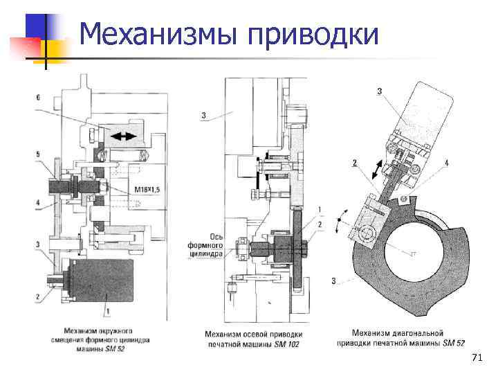 Механизмы приводки 71 