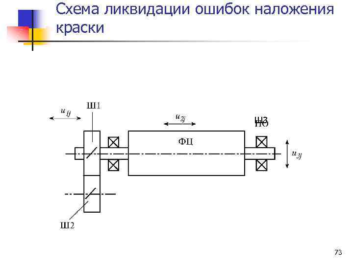 Схема ликвидации ошибок наложения краски Ш 3 73 