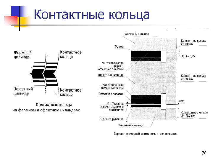 Контактные кольца 78 