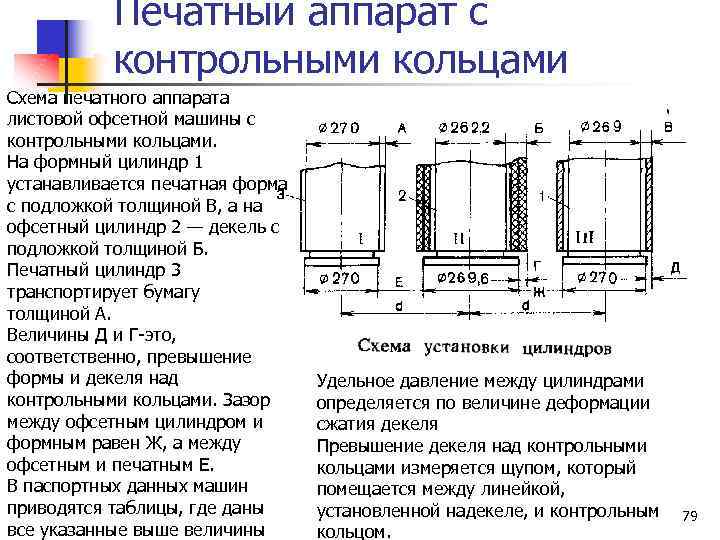 Печатный аппарат с контрольными кольцами Cхема печатного аппарата листовой офсетной машины с контрольными кольцами.