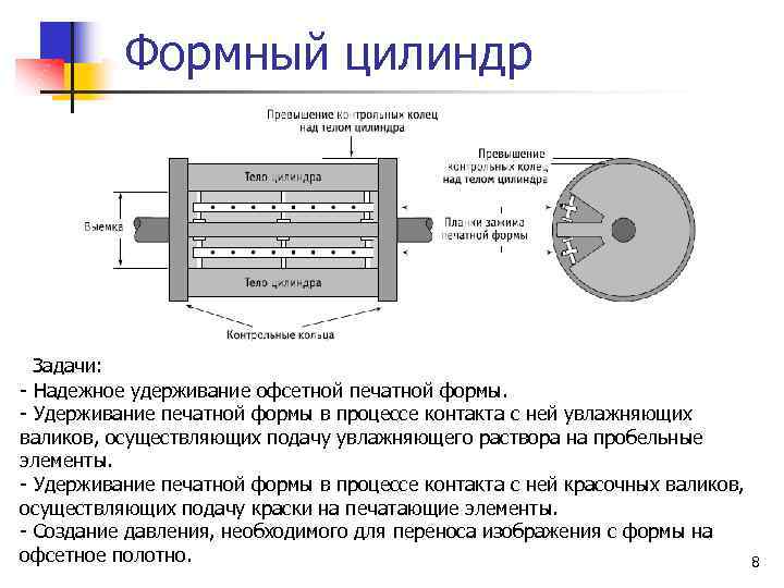 Подготовка печатных форм