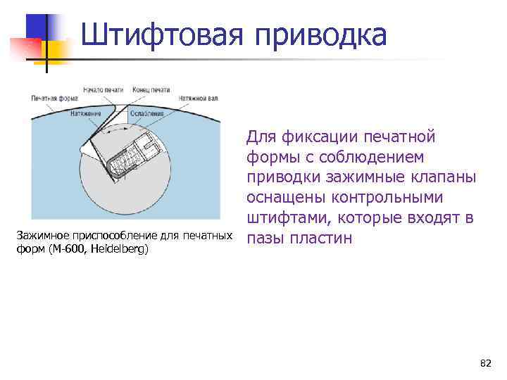 Штифтовая приводка Зажимное приспособление для печатных форм (М 600, Heidelberg) Для фиксации печатной формы