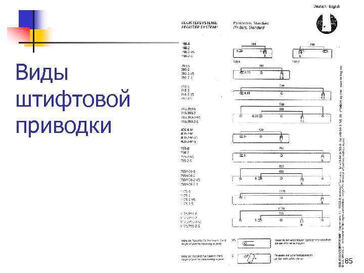 Виды штифтовой приводки 85 